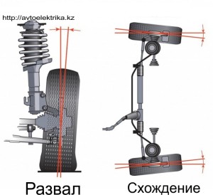 геометрия колес в астане