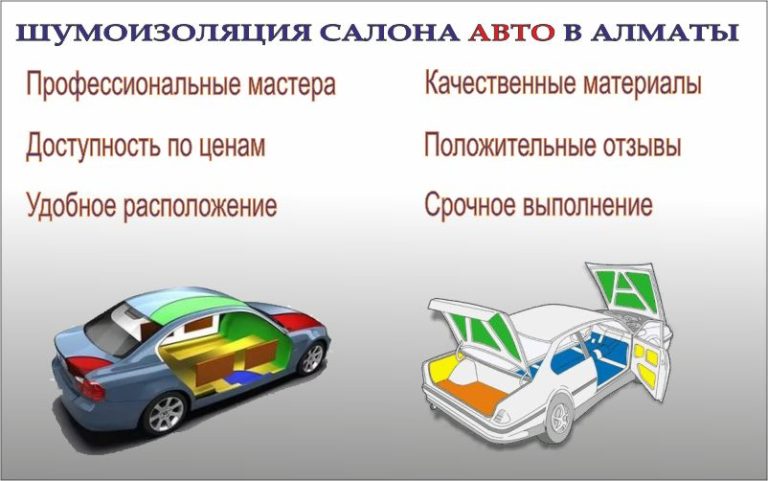 Все о шумоизоляции автомобиля