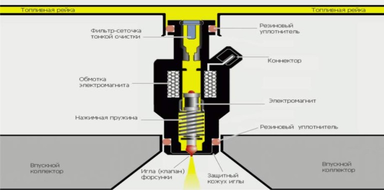 Чистка форсунок в астане