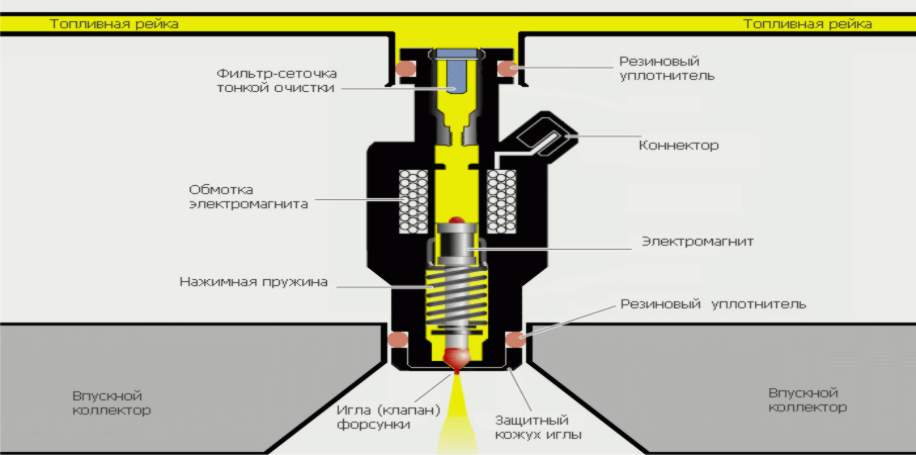 Промывка форсунок Астана