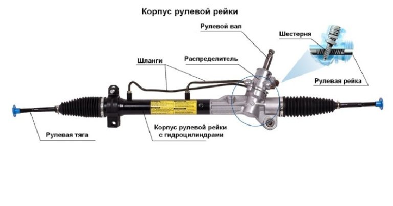 Реставрация рулевой рейки логан