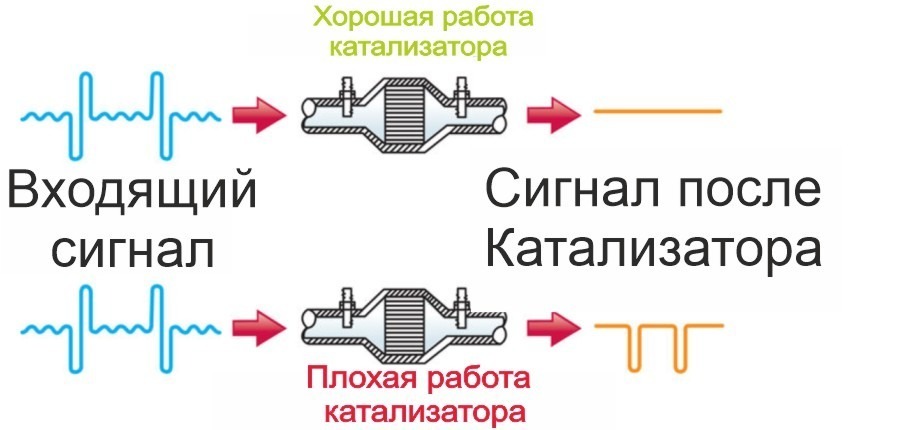 Прошивка Евро 2 Алматы